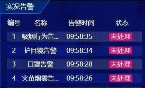 能够对视频分析的国产ai,智慧视域下的创新突破  第2张