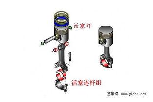 国产活塞连杆视频 第1张 国产活塞连杆视频 第1张