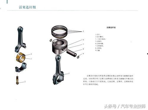 国产活塞连杆视频 第2张 国产活塞连杆视频 第2张